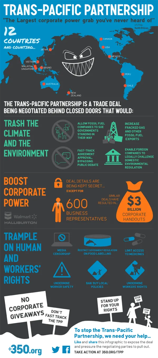 Infographic: Trans-Pacific Partnership