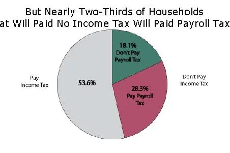 who-doesnt-pay-income-tax.png