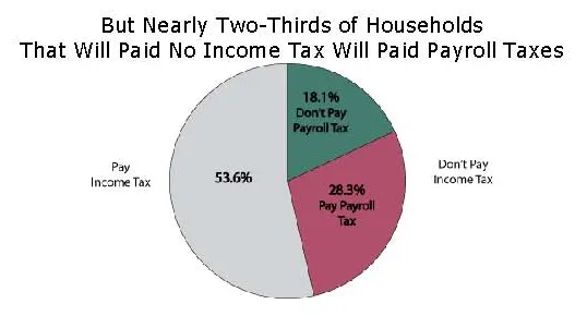 who-doesnt-pay-income-tax.png