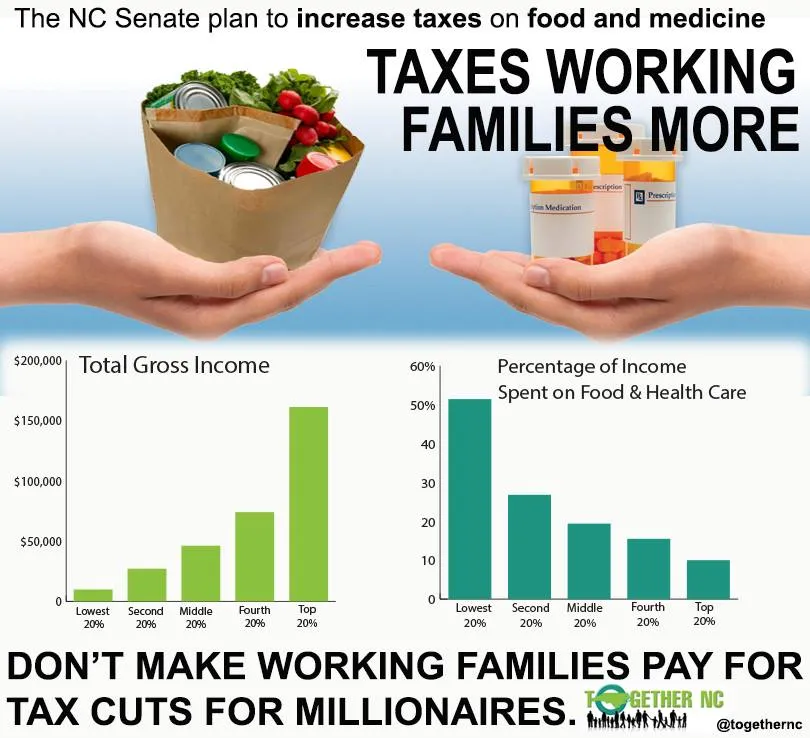 together-NC-graphic-taxing-working-families-more.jpg