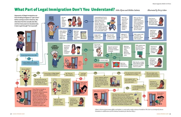 Immigration Map - What Part of Illegal Don't You Understand