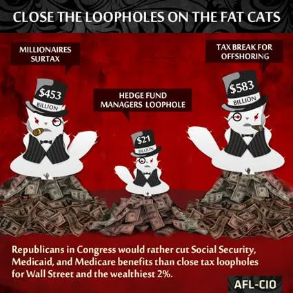 close-loopholes-on-fat-cats